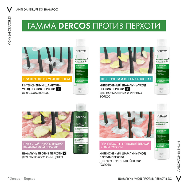 VIchy Dercos Yağlı saçlar üçün, kəpəyə qarşı şampunu, 200 ml